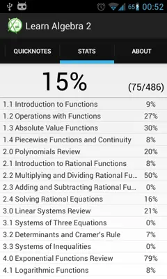 Learn Algebra 2 android App screenshot 1